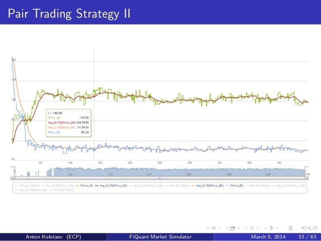 Market microstructure trading strategies
