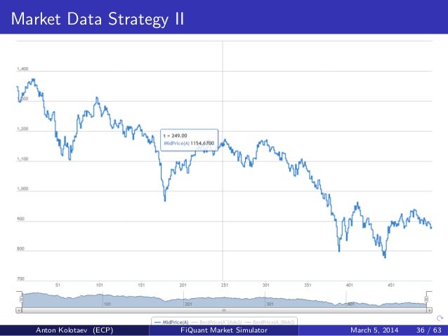 Market microstructure trading strategies