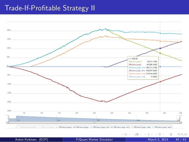 Microstructure trading strategies