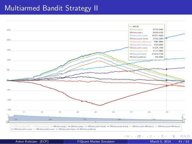 Market microstructure trading strategies