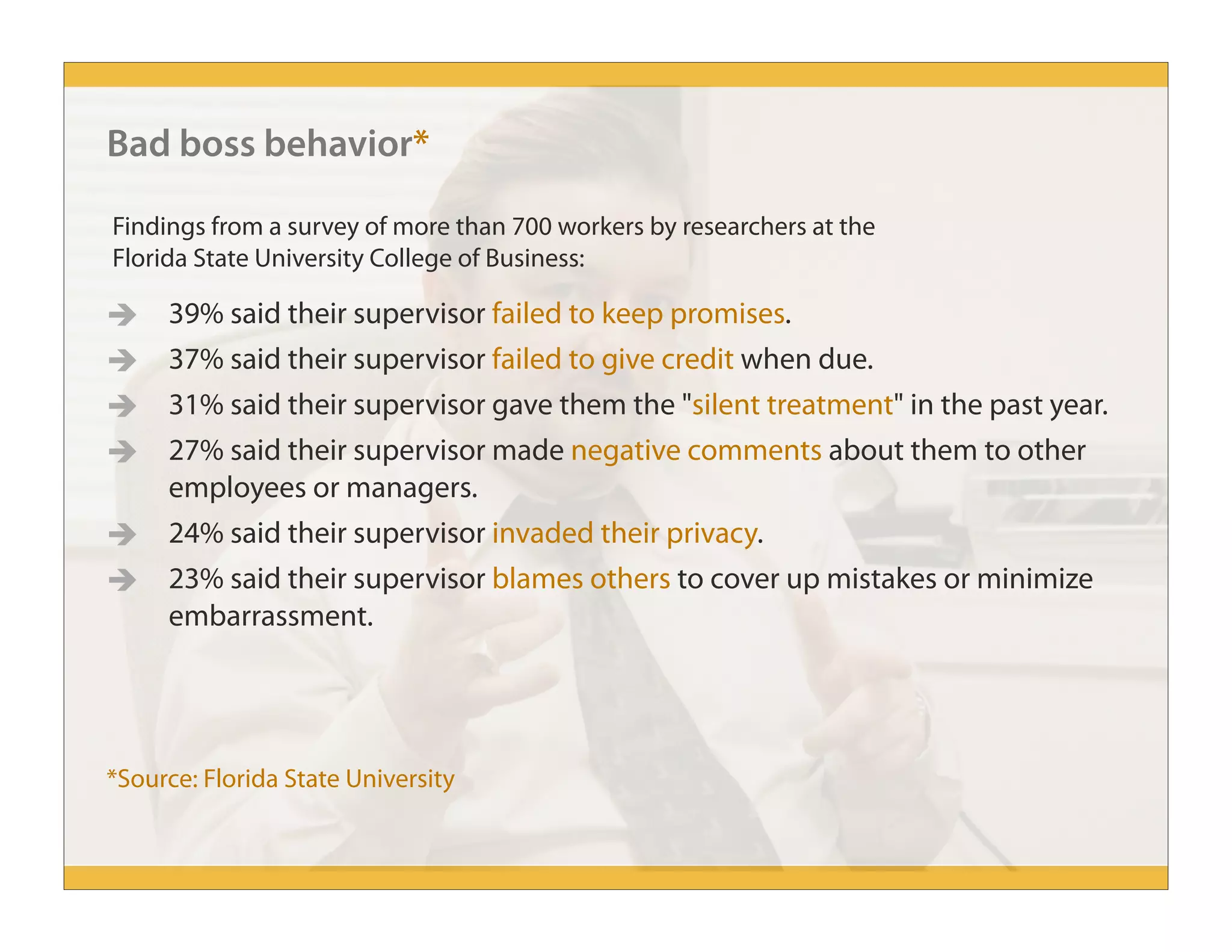 Bad boss behavior*
 39% said their supervisor failed to keep promises.
 37% said their supervisor failed to give credit when due.
 31% said their supervisor gave them the "silent treatment" in the past year.
 27% said their supervisor made negative comments about them to other
employees or managers.
 24% said their supervisor invaded their privacy.
 23% said their supervisor blames others to cover up mistakes or minimize
embarrassment.
*Source: Florida State University
Findings from a survey of more than 700 workers by researchers at the
Florida State University College of Business:
 