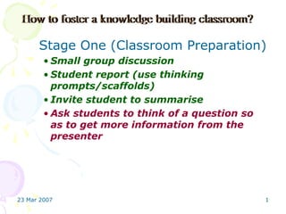 Stage One (Classroom Preparation)
        • Small group discussion
        • Student report (use thinking
          prompts/scaffolds)
        • Invite student to summarise
        • Ask students to think of a question so
          as to get more information from the
          presenter




23 Mar 2007                                        1
 
