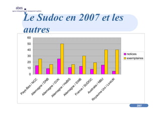 2007
abes
agence bibliographique de l’enseignement supérieur
Le Sudoc en 2007 et les
autres
0
10
20
30
40
50
60
Pays-Bas
/N
C
C
Allem
agne
/D
N
B
Allem
agne
/G
VK
Allem
agne
/H
eBIS
Allem
agne
/S
W
B
France
/SU
D
O
C
Australie
/N
BU
R
oyaum
e
U
ni/LinkU
K
notices
exemplaires
 