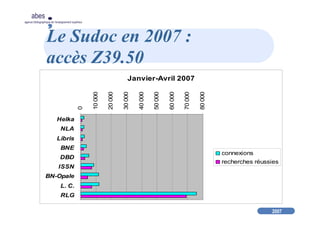 2007
abes
agence bibliographique de l’enseignement supérieur
Le Sudoc en 2007 :
accès Z39.50
Janvier-Avril 20070
10000
20000
30000
40000
50000
60000
70000
80000
Helka
NLA
Libris
BNE
DBD
ISSN
BN-Opale
L. C.
RLG
connexions
recherches réussies
 