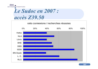 2007
abes
agence bibliographique de l’enseignement supérieur
Le Sudoc en 2007 :
accès Z39.50
ratio connexions / recherches réussies
0% 20% 40% 60% 80% 100%
Helka
NLA
Libris
BNE
DBD
ISSN
BN-Opale
L. C.
RLG
 