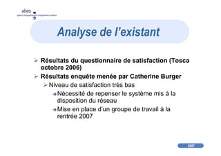 2007
abes
agence bibliographique de l’enseignement supérieur
Résultats du questionnaire de satisfaction (Tosca
octobre 2006)
Résultats enquête menée par Catherine Burger
Niveau de satisfaction très bas
Nécessité de repenser le système mis à la
disposition du réseau
Mise en place d’un groupe de travail à la
rentrée 2007
Analyse de l’existant
 