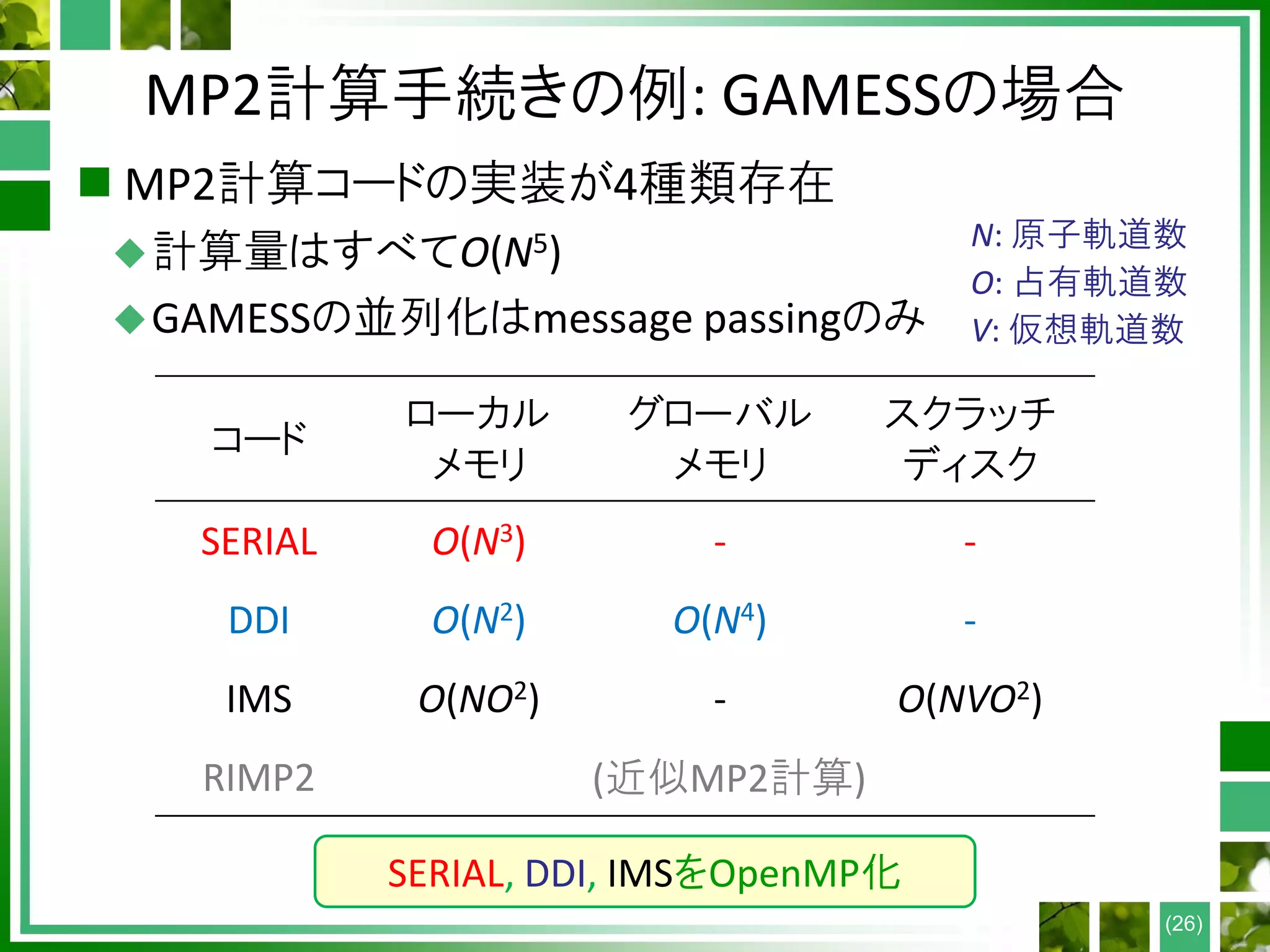 MP2計算手続きの例: GAMESSの場合
 MP2計算コードの実装が4種類存在
計算量はすべてO(N5)
GAMESSの並列化はmessage passingのみ
(26)
コード
ローカル
メモリ
グローバル
メモリ
スクラッチ
ディスク
SERIAL O(N3) - -
DDI O(N2) O(N4) -
IMS O(NO2) - O(NVO2)
RIMP2 (近似MP2計算)
N: 原子軌道数
O: 占有軌道数
V: 仮想軌道数
SERIAL, DDI, IMSをOpenMP化
 
