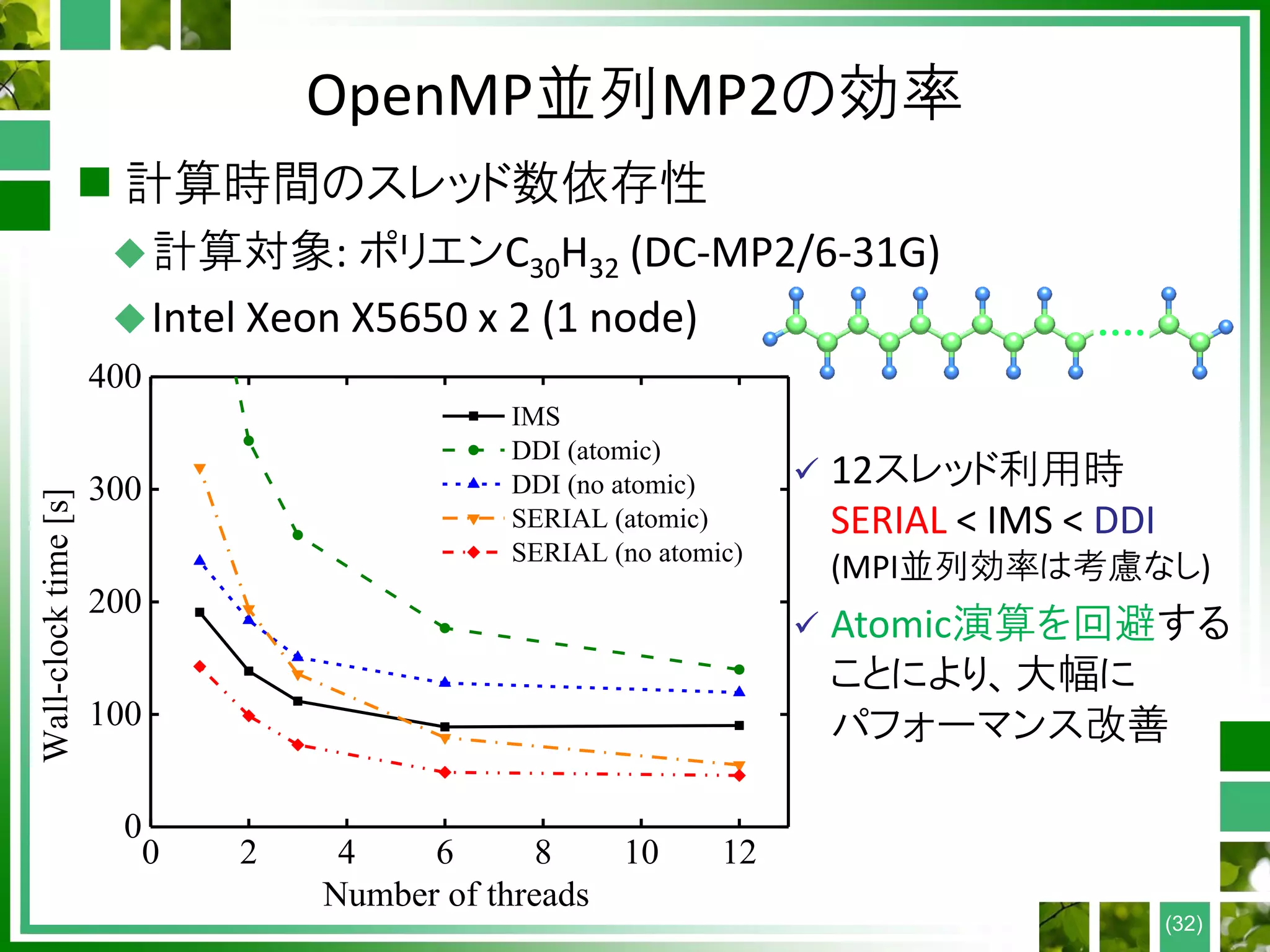 OpenMP並列MP2の効率
 計算時間のスレッド数依存性
計算対象: ポリエンC30H32 (DC-MP2/6-31G)
Intel Xeon X5650 x 2 (1 node)
(32)
0 2 4 6 8 10 12
0
100
200
300
400
IMS
DDI (atomic)
DDI (no atomic)
SERIAL (atomic)
SERIAL (no atomic)
Wall-clocktime[s]
Number of threads
 12スレッド利用時
SERIAL < IMS < DDI
(MPI並列効率は考慮なし)
 Atomic演算を回避する
ことにより、大幅に
パフォーマンス改善
 