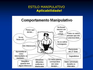 ESTILO MANIPULATIVO
Aplicabilidade!
 