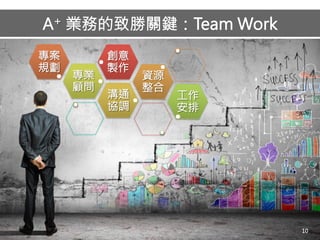 A+ 業務的致勝關鍵：Team Work 
10 
創意 
製作 
專案 
規劃 
資源 
溝通 整合 
協調 
專業 
顧問 
工作 
安排 
 