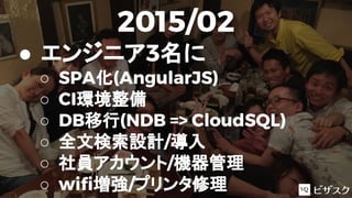 2015/02
● エンジニア3名に
○ SPA化(AngularJS)
○ CI環境整備
○ DB移行(NDB => CloudSQL)
○ 全文検索設計/導入
○ 社員アカウント/機器管理
○ wifi増強/プリンタ修理
 