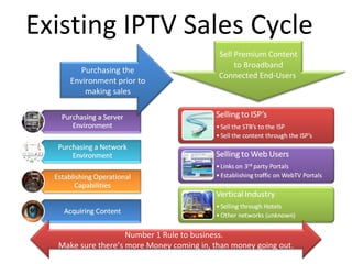 Existing IPTV Sales Cycle Number 1 Rule to business.  Make sure there’s more Money coming in, than money going out. Purchasing the Environment prior to making sales Sell Premium Content to Broadband Connected End-Users  