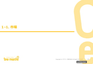 Copyright © テテマーチ株式会社 All Rights Reserved.
サブタイトルが入ります。
１-1. 市場
10
confidential
 