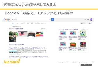 Copyright © テテマーチ株式会社 All Rights Reserved. 22
confidential
GoogleWEB検索で、エアソファを探した場合
実際にInstagramで検索してみると
 