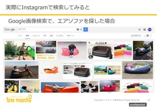 Copyright © テテマーチ株式会社 All Rights Reserved. 23
confidential
Google画像検索で、エアソファを探した場合
実際にInstagramで検索してみると
 