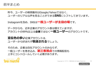 Copyright © テテマーチ株式会社 All Rights Reserved. 32
confidential
前半まとめ
昨今、ユーザーの検索動向はGoogle/Yahooではなく、
ユーザーのリアルな声を見ることができるSNSにシフトしてきています。
Instagramを含め、SNSは一般ユーザーが主役の場です。
データからも、近年企業のアカウント数は増えていますが、
アカウントの99%以上は企業ではなく一般ユーザーのアカウントです。
宣伝色の多い企業アカウントは、
ユーザーから好まれず敬遠されるでしょう。
そのため、企業は自社アカウントのみならず、
一般ユーザーを巻き込み、第三者視点での情報配信も
上手にコントロールしていく必要があります。
 