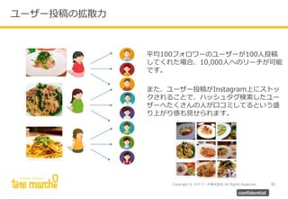 Copyright © テテマーチ株式会社 All Rights Reserved.
ユーザー投稿の拡散力
38
confidential
平均100フォロワーのユーザーが100人投稿
してくれた場合、10,000人へのリーチが可能
です。
また、ユーザー投稿がInstagram上にストッ
クされることで、ハッシュタグ検索したユー
ザーへたくさんの人が口コミしてるという盛
り上がり感も見せられます。
 