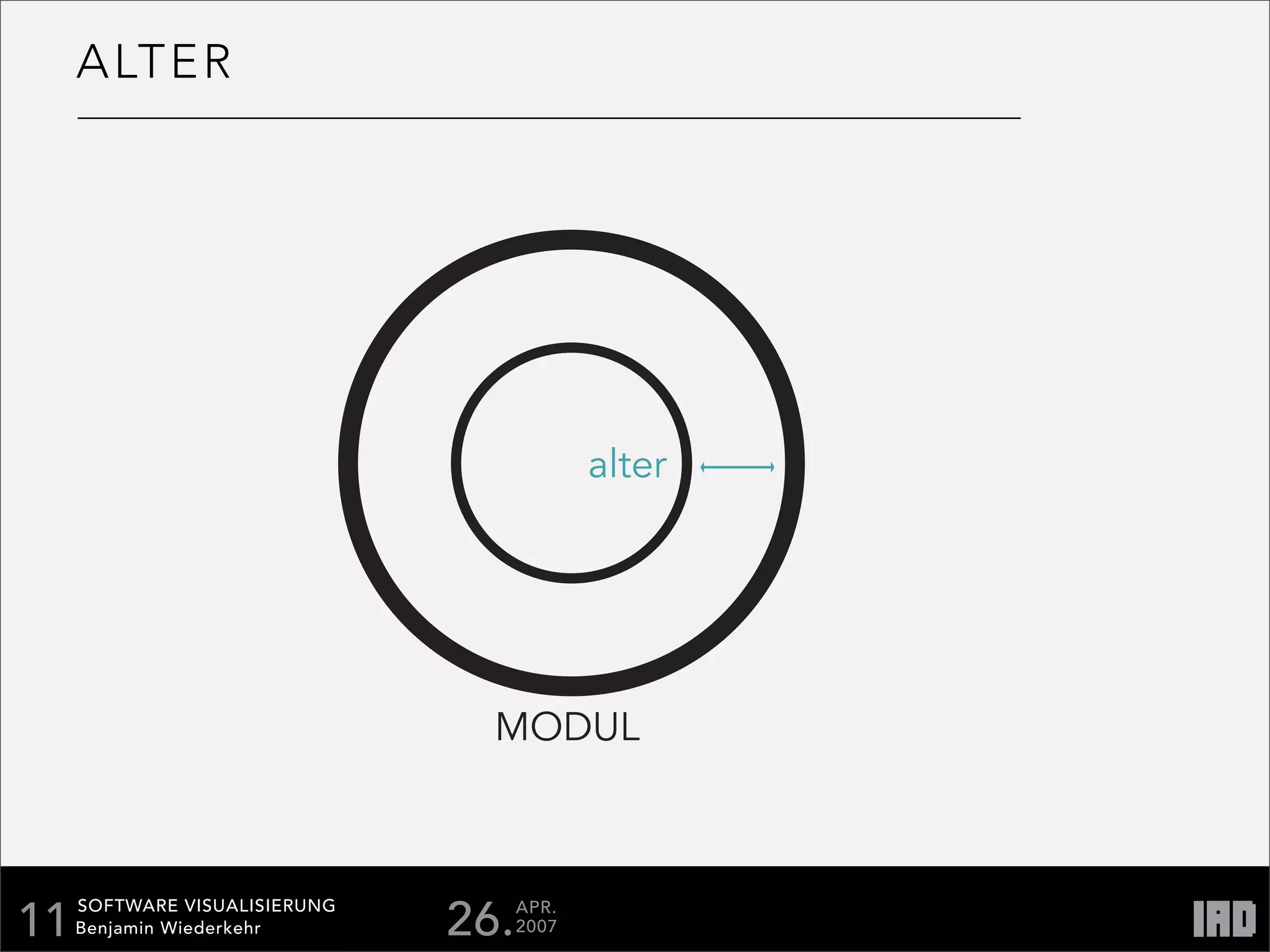 Softare Visualisierung Documentation