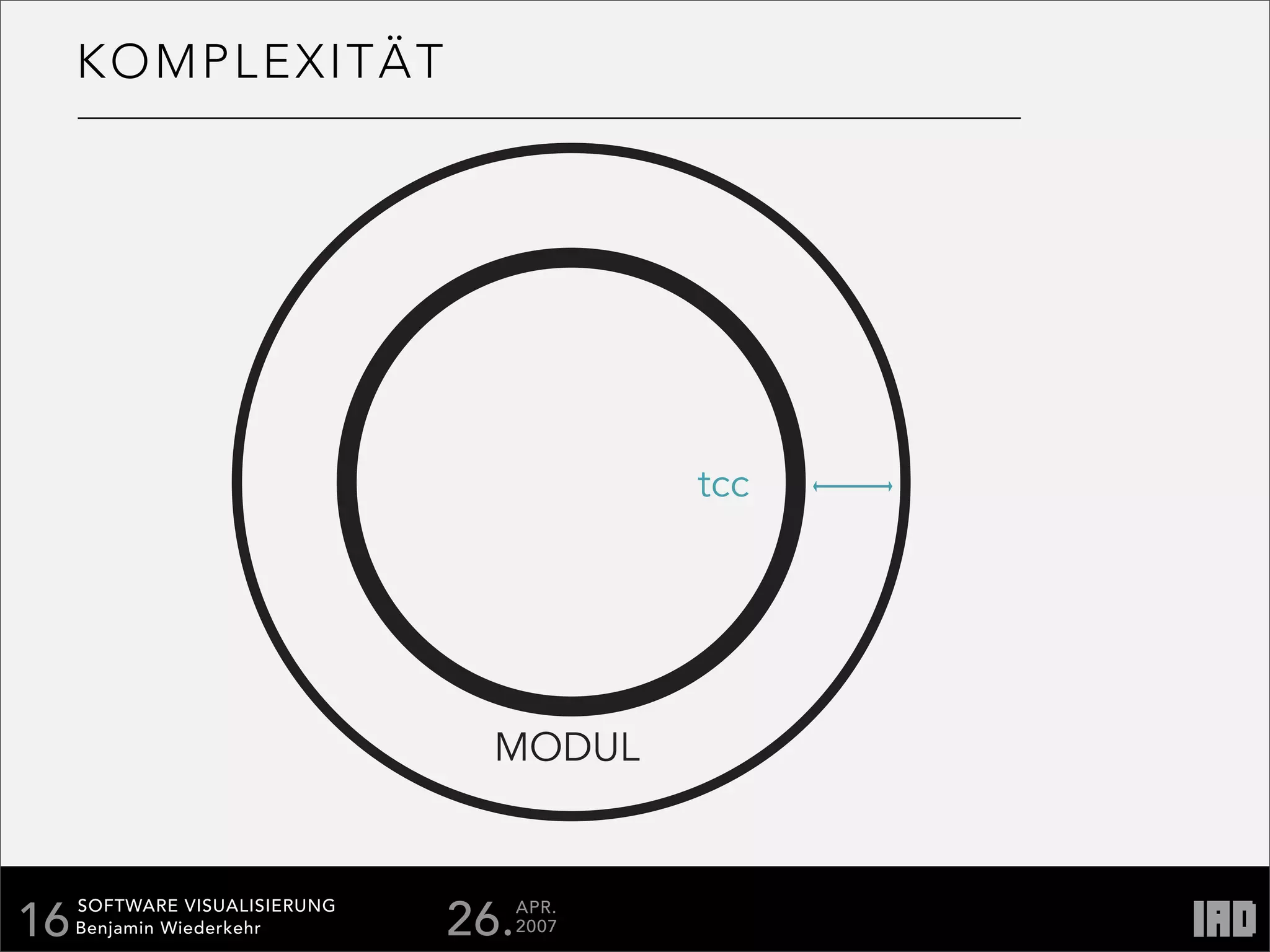 Softare Visualisierung Documentation