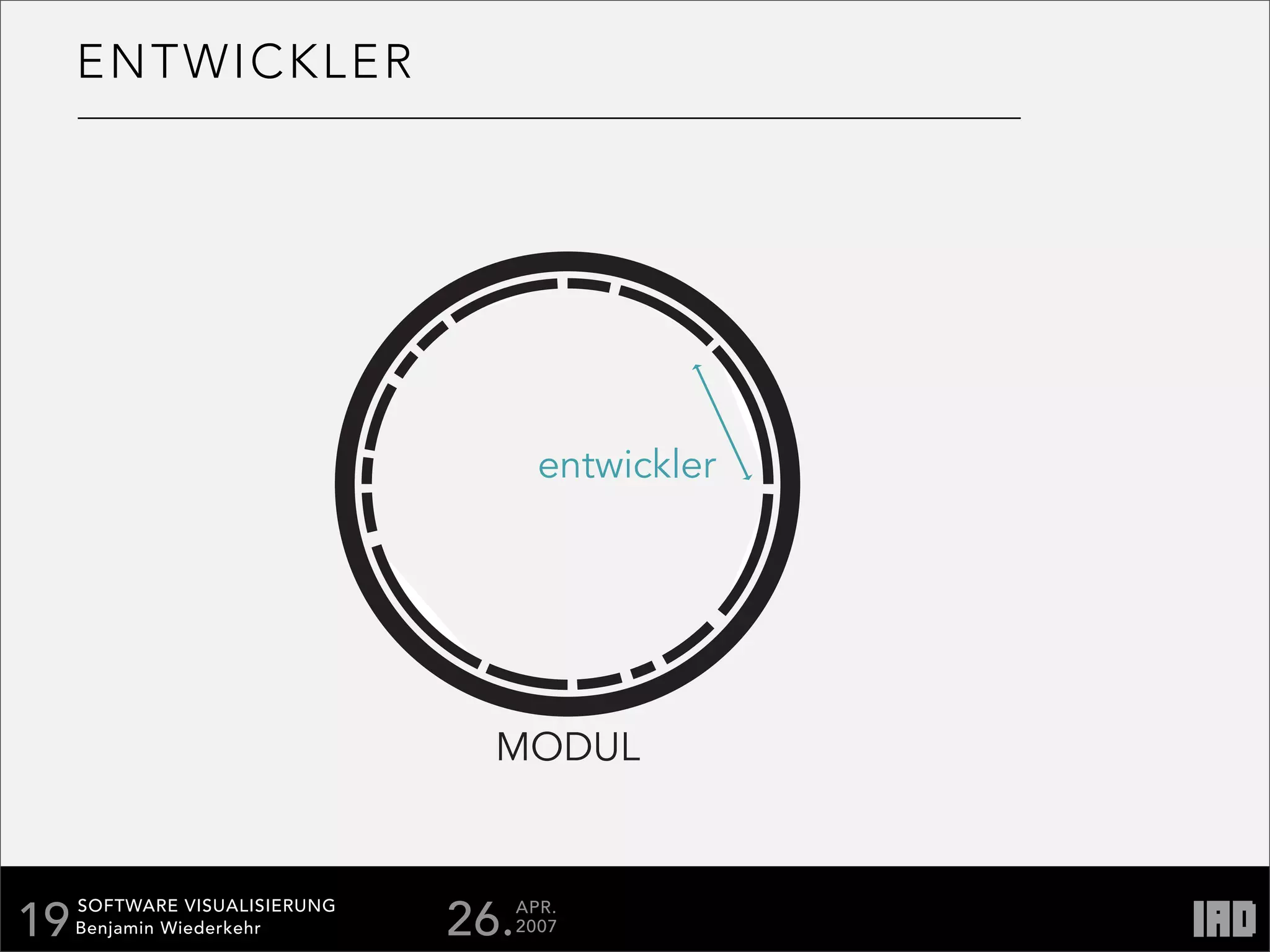 Softare Visualisierung Documentation