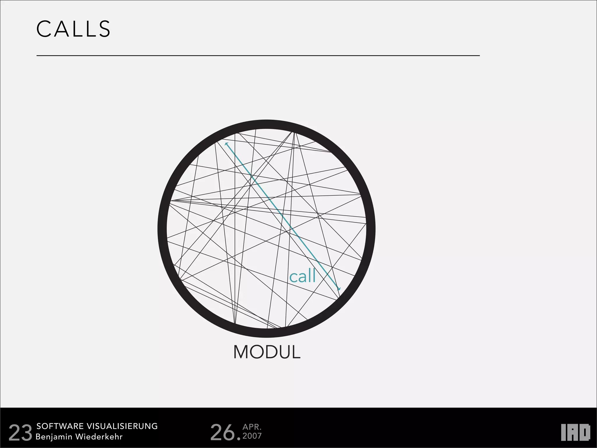 Softare Visualisierung Documentation