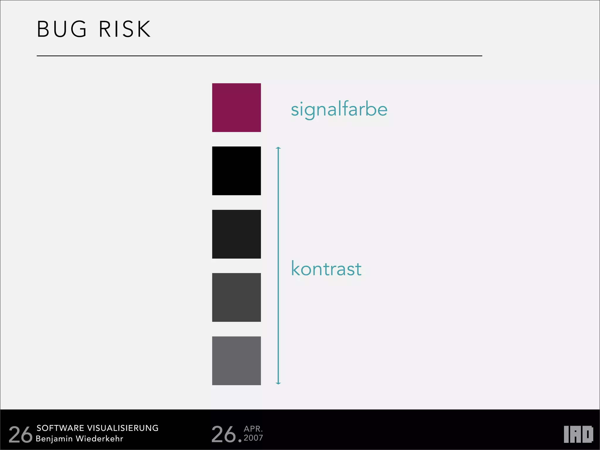 Softare Visualisierung Documentation
