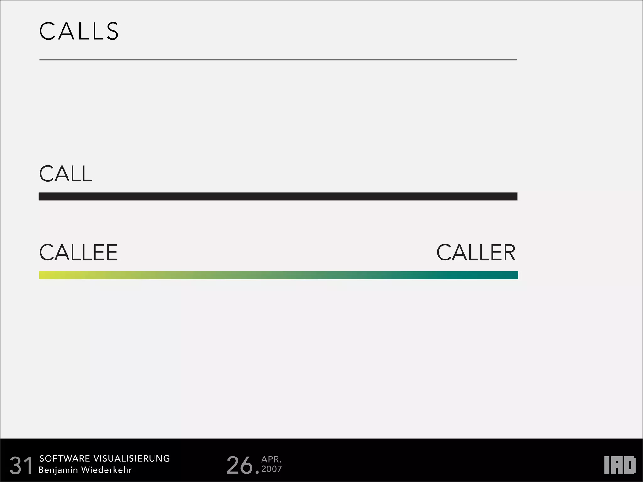 Softare Visualisierung Documentation
