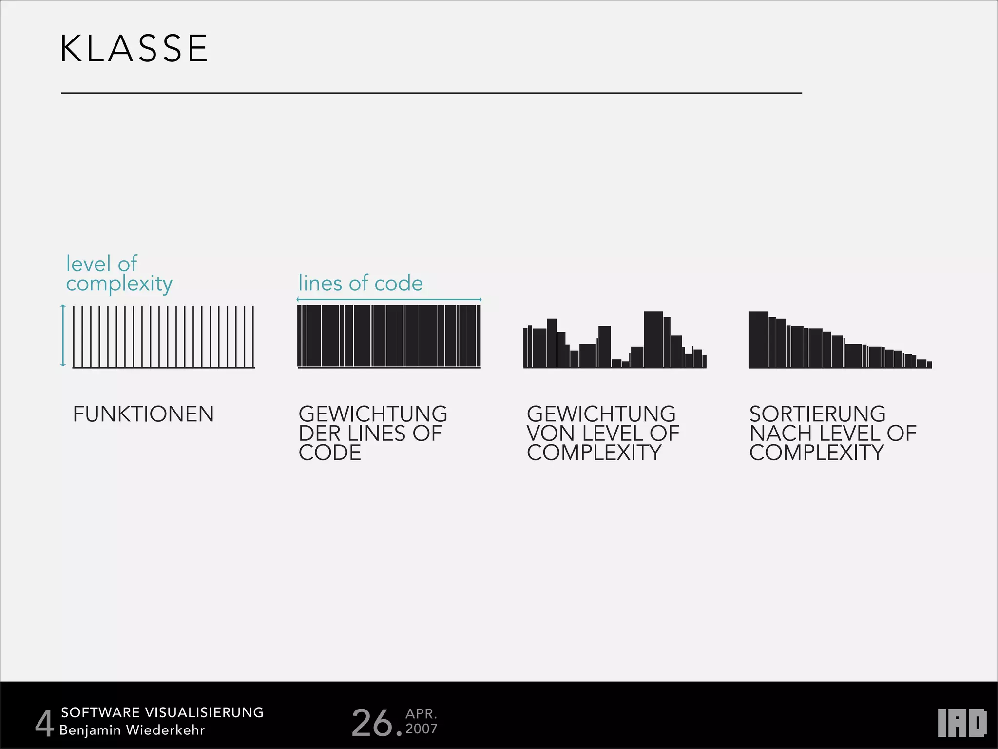 Softare Visualisierung Documentation
