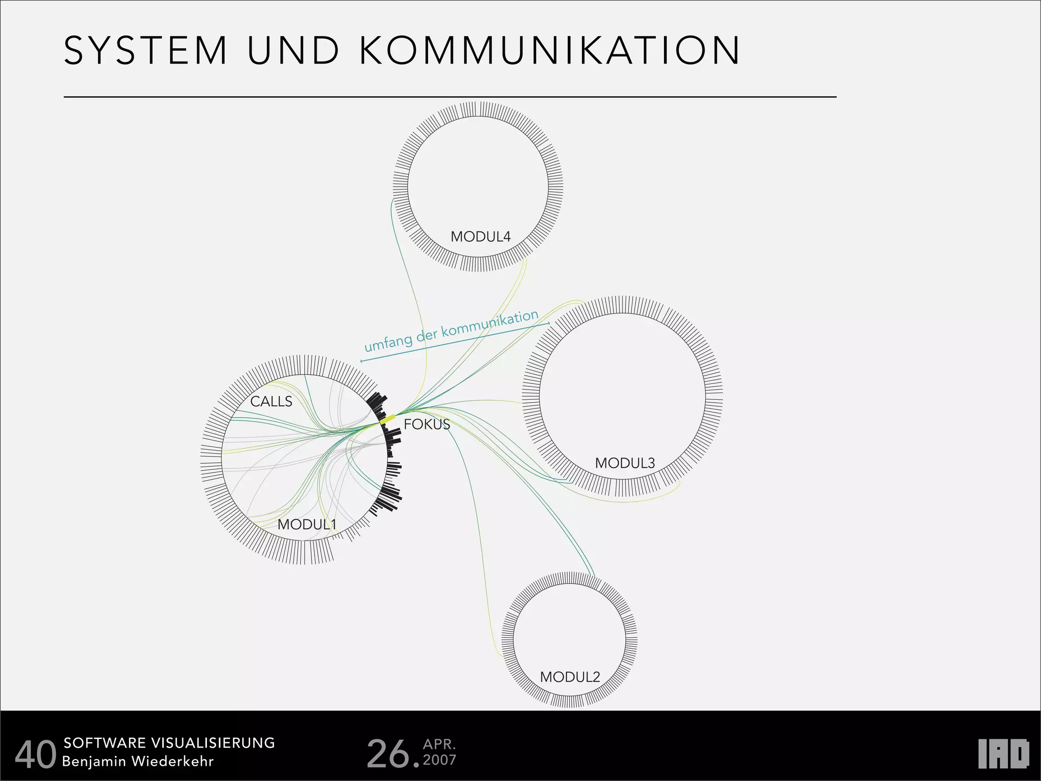 Softare Visualisierung Documentation