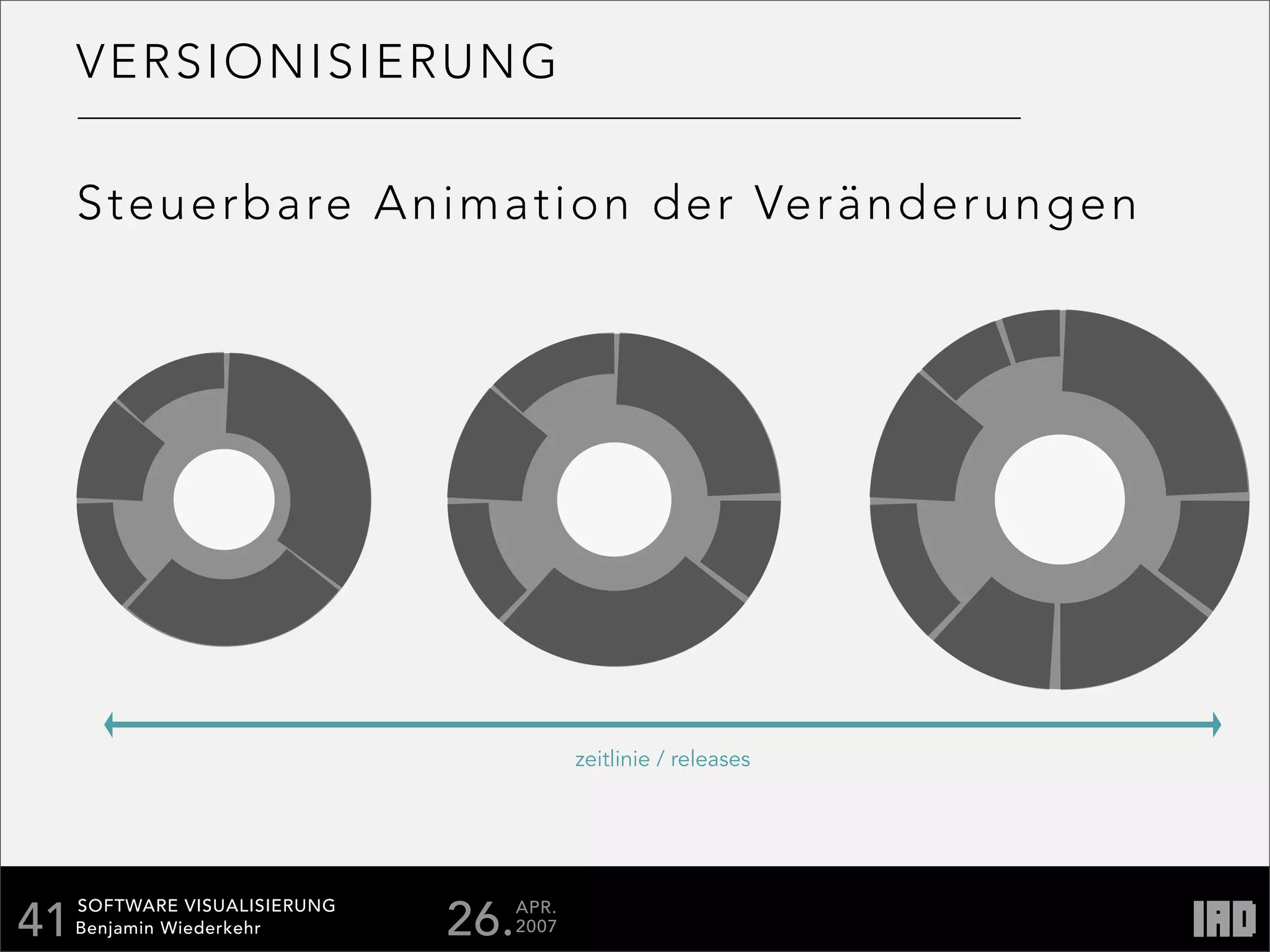 Softare Visualisierung Documentation