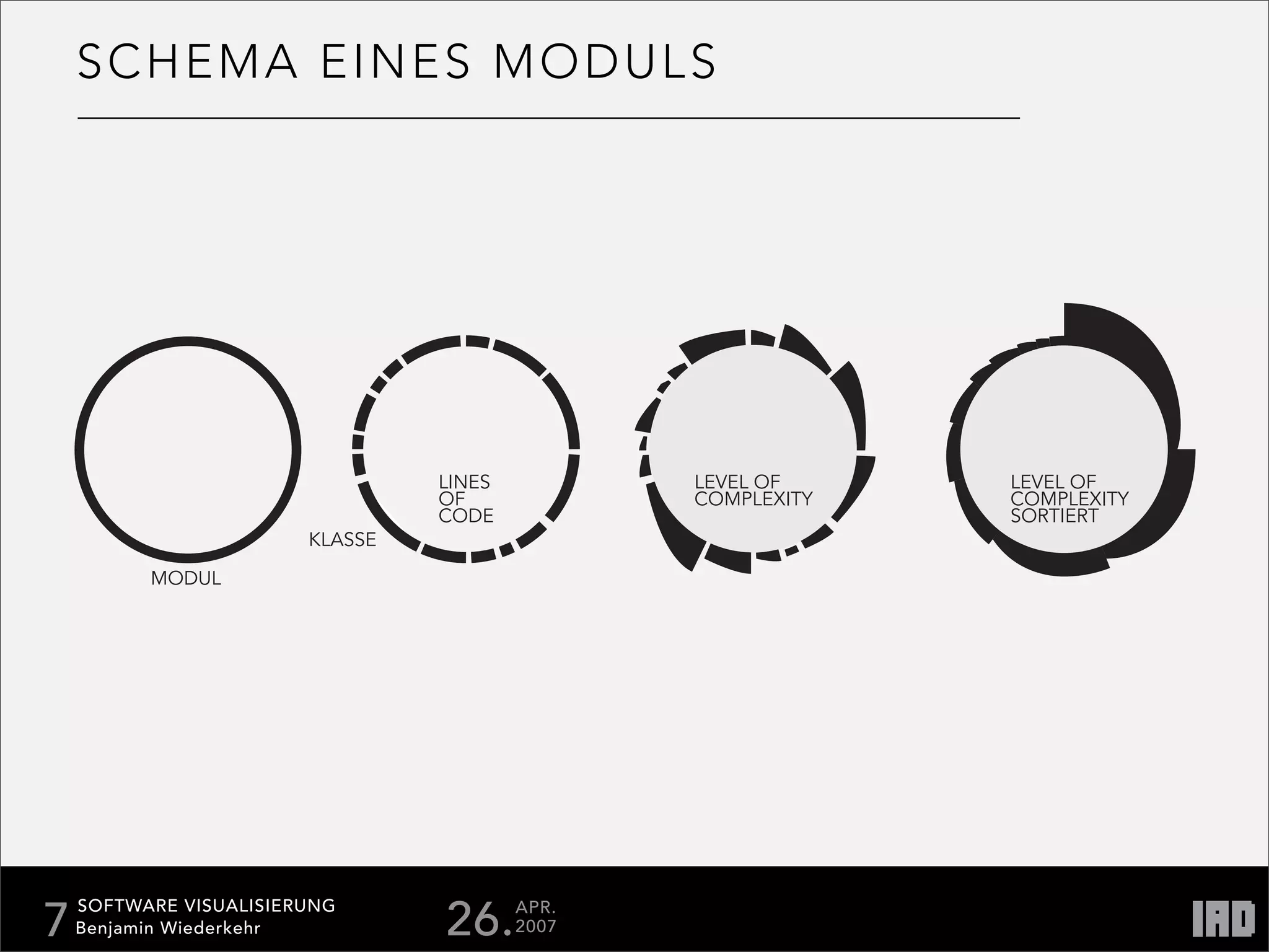 Softare Visualisierung Documentation