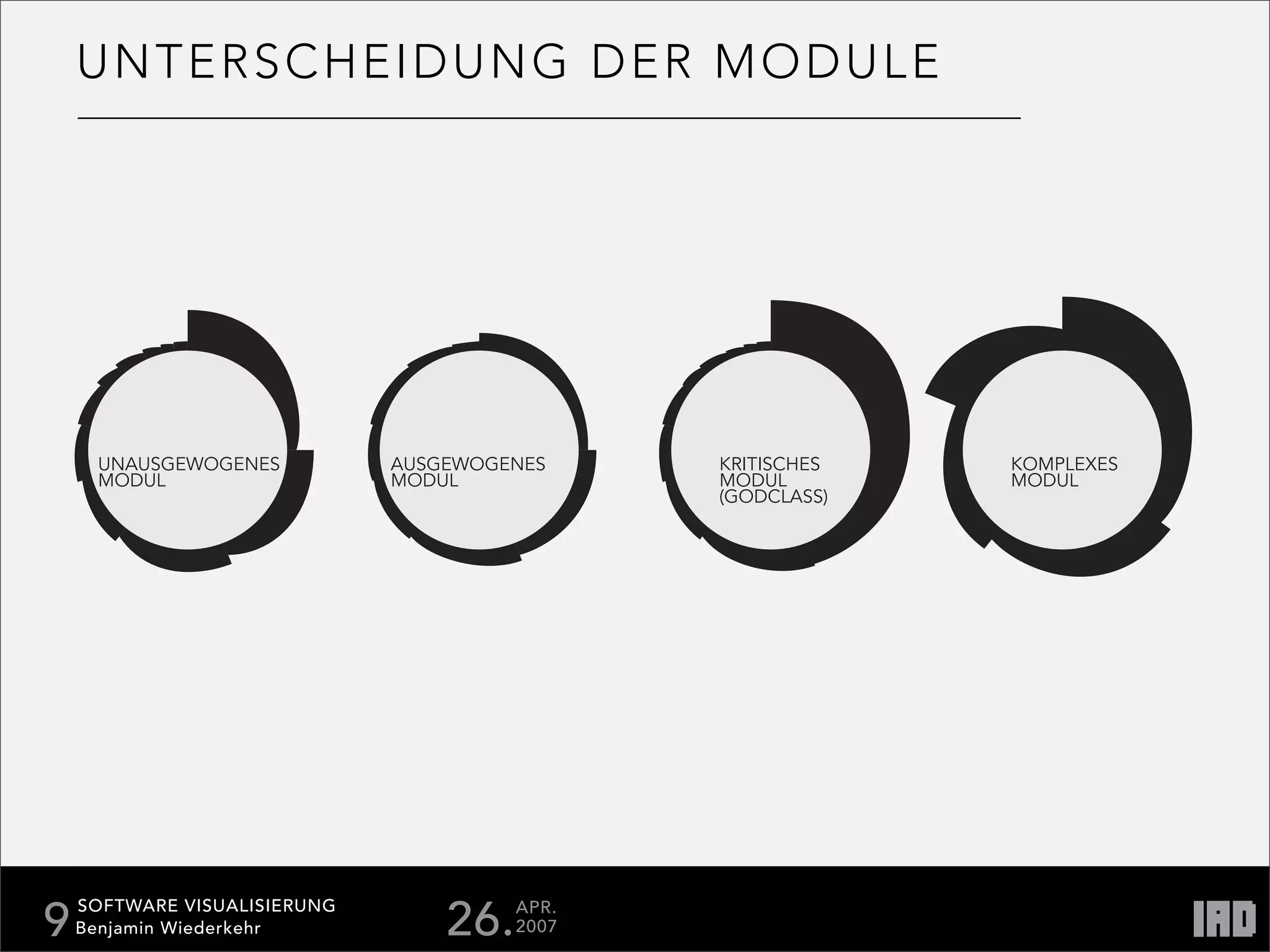 Softare Visualisierung Documentation