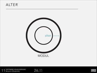Softare Visualisierung Documentation