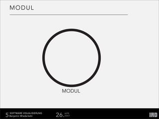 Softare Visualisierung Documentation