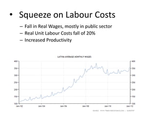 • Squeeze on Labour Costs
– Fall in Real Wages, mostly in public sector
– Real Unit Labour Costs fall of 20%
– Increased Productivity
 