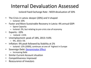 Internal Devaluation Assessed
Iceland Fixed Exchange Rate : NEER devaluation of 50%
• The Crisis in Latvia: deeper (20%) and V-shaped
– Iceland: 10%
• Faster and More Sustainable Recovery in Latvia: 4% annual GDP:
– Spare Capacity
– Iceland: 2%, but relating to pre-crisis size of economy
• Exports: -10%
– Iceland: +15%
• Unemployment: peak of 18%, 2013: 9.8%
– 9%. 2013: 5%
• Inflation: 9% peak followed by Stability at 2%
– Iceland: 12% (2009), continues at one of highest in Europe
• Sovereign Debt: Denominator Effect
– Increasing Debt
• Similar Current Account situation
• Competitiveness Improved
• Reassurance of Investors
 