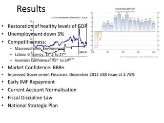 IMF-Parex
• Restoration of healthy levels of GDP
• Unemployment down 3%
• Competitiveness:
– Macroeconomic Environment:
– Labour Efficiency: 18 ↓ to 27th
– Investors Confidence: 93rd to 29th
• Market Confidence: BBB+
• Improved Government Finances: December 2012 US$ Issue at 2.75%
• Early IMF Repayment
• Current Account Normalisation
• Fiscal Discipline Law
• National Strategic Plan
Results
 