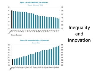 Inequality
and
Innovation
 