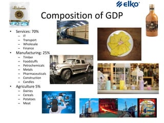 Composition of GDP
• Services: 70%
– IT
– Transport
– Wholesale
– Finance
• Manufacturing: 25%
– Timber
– Foodstuffs
– Petrochemicals
– Metals
– Pharmaceuticals
– Construction
– Candles
• Agriculture 5%
– Dairies
– Cereals
– Potatoes
– Meat
 