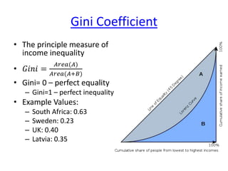 Gini Coefficient
• The principle measure of
income inequality
• 𝐺𝑖𝑛𝑖 =
𝐴𝑟𝑒𝑎(𝐴)
𝐴𝑟𝑒𝑎(𝐴+𝐵)
• Gini= 0 – perfect equality
– Gini=1 – perfect inequality
• Example Values:
– South Africa: 0.63
– Sweden: 0.23
– UK: 0.40
– Latvia: 0.35
 