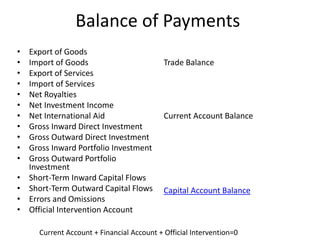 Balance of Payments
• Export of Goods
• Import of Goods
• Export of Services
• Import of Services
• Net Royalties
• Net Investment Income
• Net International Aid
• Gross Inward Direct Investment
• Gross Outward Direct Investment
• Gross Inward Portfolio Investment
• Gross Outward Portfolio
Investment
• Short-Term Inward Capital Flows
• Short-Term Outward Capital Flows
• Errors and Omissions
• Official Intervention Account
Trade Balance
Current Account Balance
Capital Account Balance
Current Account + Financial Account + Official Intervention=0
 