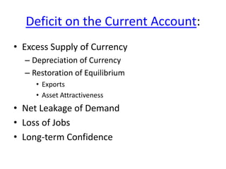 Deficit on the Current Account:
• Excess Supply of Currency
– Depreciation of Currency
– Restoration of Equilibrium
• Exports
• Asset Attractiveness
• Net Leakage of Demand
• Loss of Jobs
• Long-term Confidence
 