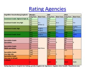 Rating Agencies
 