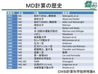 ＭＤ計算の歴史
発表年
1953
1957
1957
1964
1969
1971
1971
1977
1977
1980
1980
1981
1984
1985
1986
1987
1988
1991

手法
MC
MC
MD
MD
MC
MD
MC
MD
MD
MD
MD
MD
MD
MD
MD
MD, MC
MD, MC
MD

対象
初めてのMC、剛体球
球状分子
初めてのＭＤ、剛体球
球状分子
水
水（回転の運動方程式）
イオン
拘束動力学
タンパク質分子
圧力一定
圧力テンソル一定
経路積分、量子系
温度一定
第一原理ＭＤ
溶液内化学反応
FMM
汎用ポテンシャル
非断熱量子動力学

発表者
Metropolis et al.
Wood and Parker
Alder and Wainwright
Rahman
Barker and Watts
Rahman and Stillinger
Woodcock
Rychaert et al.
McCammon et al.
Andersen
Parrinello and Rahman
Chandler and Wolynes
能勢
Car and Parrinello
Hynes et al.
Greengard
Jorgensen et al.
Rossky et al.

ＣＭＳＩ計算科学技術特論Ａ

 