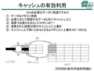 キャッシュの有効利用
①
②
③
④
⑤

CPUの必要なデータに高速アクセス
データはメモリに格納
必要に応じて隣接するデータと共にキャッシュ上に
演算で必要となるとレジスタにコピー
演算された結果は再びキャッシュに上書き
キャッシュ上で用いられなくなるとメモリ上に上書きコピーされる．

ＣＭＳＩ計算科学技術特論Ａ

 