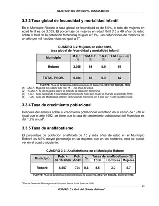 DIAGNOSTICO MUNICIPAL CONSOLIDADO



3.3.3 Tasa global de fecundidad y mortalidad infantil
En el Municipio Roboré la tasa global de fecundidad es de 5,9%, el total de mujeres en
edad fértil es de 3.055. El porcentaje de mujeres en edad fértil (15 a 49 años de edad
sobre el total de la población femenina) es igual a 61%. Las defunciones de menores de
un año por mil nacidos vivos es igual a 67.

                                      CUADRO 3-2: Mujeres en edad fértil,
                                 tasa global de fecundidad y mortalidad infantil

                            Municipio                   M.E.F.       %M.E.F. T.G.F. T.M.I. (por mil)
                                                           (1)             (2)           (3)         (4)

                              Roboré                     3.055             61            5.9         67


                        TOTAL PROV.                      5.984             66            6.3         62

                     FUENTE: PLAN DE DESARROLLO MICROREGIONAL DE CHIQUITOS, SECTOR SOCIAL, 1996.
(1) M.E.F. Mujeres en Edad Fértil (de 15 – 49) años de edad.
(2) % M.E.F. % de mujeres sobre el total de la población femenina.
(3) T.G.F. Tasa Global de Fecundidad (promedio de hijos por mujer al final de su periodo fértil).
(4) T.M.I. Tasa de Mortalidad Infantil: defunción de menores de 1 año por 1.000 nacidos vivos.


3.3.4 Tasa de crecimiento poblacional
Después del análisis sobre el crecimiento poblacional levantado en el censo de 1976 al
igual que el año 1992, se tiene que la tasa de crecimiento poblacional del Municipio es
del 1,2% anual9.

3.3.5 Tasa de analfabetismo
El porcentaje de población analfabeta de 15 y más años de edad en el Municipio
Roboré es 8.6% mayor porcentaje en las mujeres que en los hombres, esto se puede
ver en el cuadro siguiente:

                            CUADRO 3-3: Analfabetismo en el Municipio Roboré
                                       Pob. >   Pob.                             Tasas de analfabetismo (%)
                Municipio                                             %
                                     de 15 años Analf.                            Total   Hombres Mujeres

                  Roboré                 8.557            736        8.6           4.5         3.0         5.7

              FUENTE: PLAN DE DESARROLLO MICROREGIONAL DE CHIQUITOS, SECTOR SOCIAL, ENERO DE 1996.


9
    Plan de Desarrollo Microregional de Chiquitos. Sector Social, Enero de 1996.
                                                                                                                 49
                                        ROBORE: “La Perla del Oriente Boliviano”
 