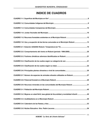 DIAGNOSTICO MUNICIPAL CONSOLIDADO



                                        INDICE DE CUADROS
CUADRO 1-1: Superficie del Municipio en Km² ........................................................................................8

CUADRO 1-2: Comunidades Indígenas del Municipio .............................................................................9

CUADRO 1-3: Comunidades Campesinas del Municipio .......................................................................10

CUADRO 1-4: Juntas Vecinales del Municipio ........................................................................................10

CUADRO 1-5: Recursos forestales existentes en el Municipio Roboré ...............................................12

CUADRO 1-6: Uso y ocupación de las tierras comunales en el Municipio Roboré ............................13

CUADRO 2-1: Estación AASANA Roboré: Temperatura (en ºC) ...........................................................19

CUADRO 2-2: Comportamiento del viento en Roboré (período: 1986-2000) .......................................20

CUADRO 2-3: Factores climáticos adversos identificados en Roboré ................................................21

CUADRO 2-4: Clasificación de los suelos según su categoría de uso ................................................21

CUADRO 2-5: Clasificación de los suelos según su clase ....................................................................22

CUADRO 2-6: Principales plantas silvestres a nivel de comunidades .................................................26

CUADRO 2-7: Número de especies de animales silvestre utilizados en Roboré ................................27

CUADRO 2-8: Potencial forestal en el Municipio Roboré ......................................................................28

CUADRO 2-9: Recursos minerales en las comunidades del Municipio Roboré .................................31

CUADRO 3-1: Población del Municipio Roboré ......................................................................................45

CUADRO 3-2: Mujeres en edad fértil, tasa global de fecundidad y mortalidad infantil ......................49

CUADRO 3-3: Analfabetismo en el Municipio Roboré ...........................................................................49

CUADRO 3-4: Calendario de las fiestas y ritos .......................................................................................53

CUADRO 3-5: Núcleo Educativo: Hno. Pedro Lacunza ..........................................................................54


                                                                                                                                   viii
                                       ROBORE: “La Perla del Oriente Boliviano”
 