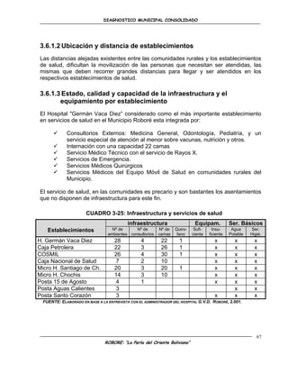 DIAGNOSTICO MUNICIPAL CONSOLIDADO




3.6.1.2 Ubicación y distancia de establecimientos
Las distancias alejadas existentes entre las comunidades rurales y los establecimientos
de salud, dificultan la movilización de las personas que necesitan ser atendidas, las
mismas que deben recorrer grandes distancias para llegar y ser atendidos en los
respectivos establecimientos de salud.

3.6.1.3 Estado, calidad y capacidad de la infraestructura y el
       equipamiento por establecimiento
El Hospital "Germán Vaca Diez” considerado como el más importante establecimiento
en servicios de salud en el Municipio Roboré esta integrada por:

            Consultorios Externos: Medicina General, Odontología, Pediatría, y un
             servicio especial de atención al menor sobre vacunas, nutrición y otros.
            Internación con una capacidad 22 camas
            Servicio Médico Técnico con el servicio de Rayos X.
            Servicios de Emergencia.
            Servicios Médicos Quirúrgicos
            Servicios Médicos del Equipo Móvil de Salud en comunidades rurales del
             Municipio.

El servicio de salud, en las comunidades es precario y son bastantes los asentamientos
que no disponen de infraestructura para este fin.

                       CUADRO 3-25: Infraestructura y servicios de salud
                                           infraestructura                  Equipam.           Ser. Básicos
    Establecimientos               Nº de      Nº de     Nº de     Quiro-    Sufi-     Insu-     Agua     Ser.
                                 ambientes consultorios camas      fano    ciente   ficiente   Potable   Higié.
H. Germán Vaca Diez                 28           4         22       1                  x         x         x
Caja Petrolera                      22           3         26       1                  x         x         x
COSMIL                              26           4         30       1                  x         x         x
Caja Nacional de Salud               7           2         10                          x         x         x
Micro H. Santiago de Ch.            20           3         20       1                  x         x         x
Micro H. Chochis                    14           3         10                          x         x         x
Posta 15 de Agosto                   4           1                                     x         x         x
Posta Aguas Calientes                3                                                           x         x
Posta Santo Corazón                  3                                                 x         x         x
  FUENTE: ELABORADO EN BASE A LA ENTREVISTA CON EL ADMINISTRADOR DEL HOSPITAL G.V.D. ROBORÉ, 2.001.




                                                                                                            67
                                ROBORE: “La Perla del Oriente Boliviano”
 