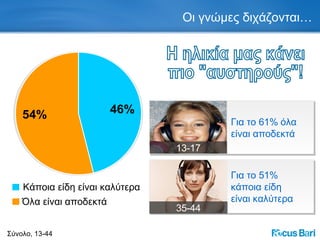 Οι γνώμες διχάζονται… Σύνολο, 13-44 Η ηλικία μας κάνει πιο "αυστηρούς"! Για το  61%  όλα είναι αποδεκτά Για το 5 1%  κάποια είδη  είναι καλύτερα 13-17 35-44 Κάποια είδη είναι καλύτερα Όλα είναι αποδεκτά 