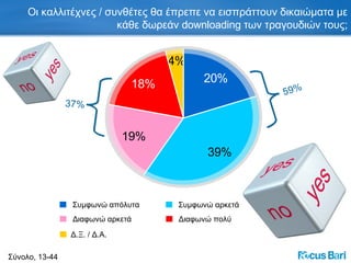 Οι καλλιτέχνες / συνθέτες θα έπρεπε να εισπράττουν δικαιώματα με κάθε δωρεάν  downloading  των τραγουδιών τους; Σύνολο, 13-44 59% 37% Συμφωνώ απόλυτα Συμφωνώ αρκετά Διαφωνώ αρκετά Διαφωνώ πολύ Δ.Ξ. / Δ.Α. 4% 19% 18% 20% 39% 